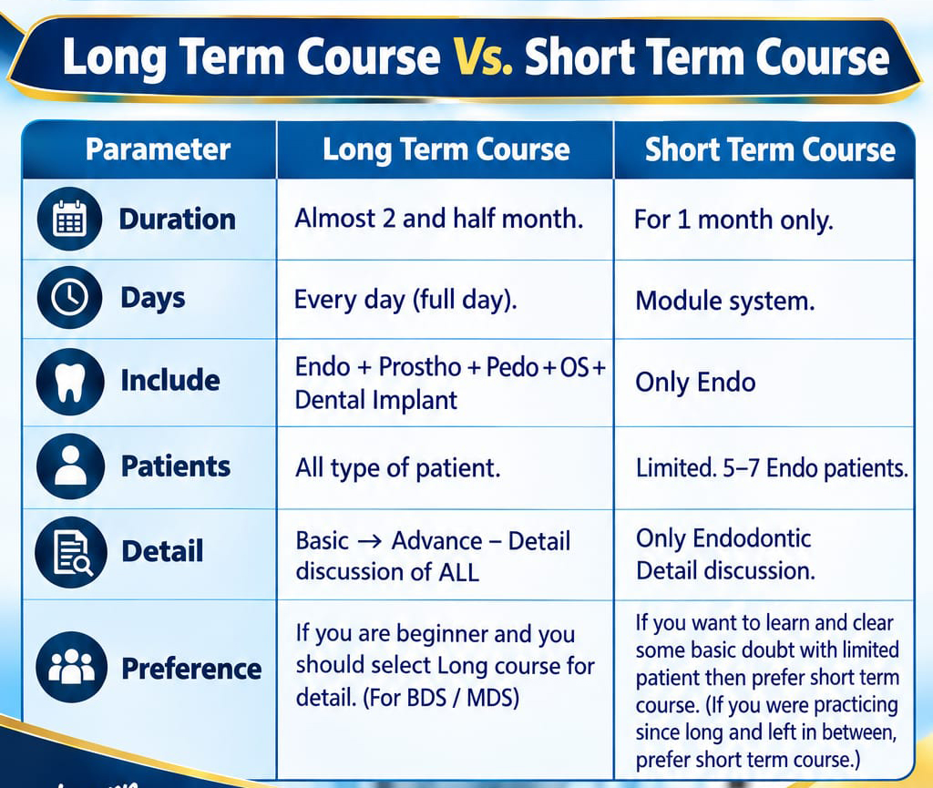 Akshar Plus Dental Academy Couses